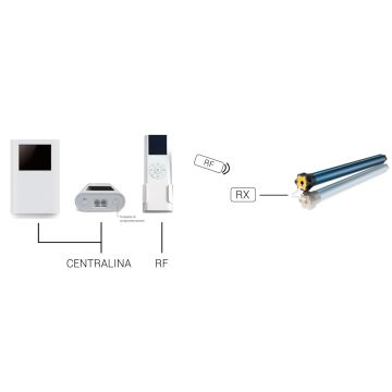 Telecomando a radiofrequenza (Schermi motorizzati Screenline)